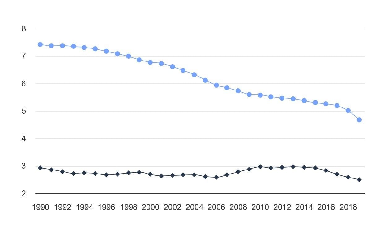 تصویر شاخص آمار آمار نرخ خودکشی و نرخ قتل در ایران (1990 تا 2019)