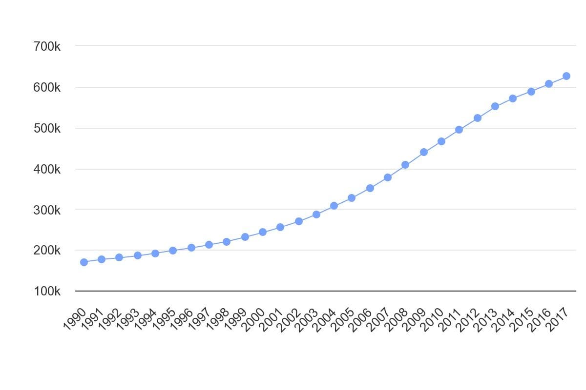 تصویر شاخص آمار آمار تعداد افراد مبتلا به سرطان در ایران (سال1990 تا 2017)