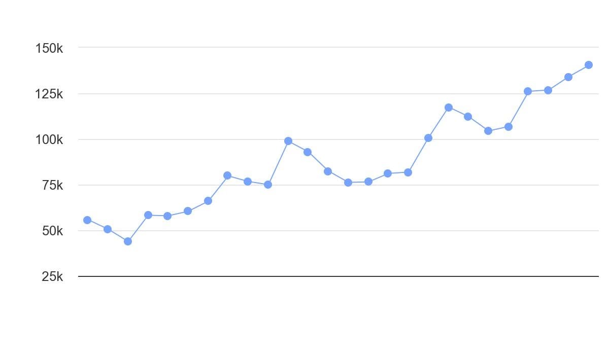 تصویر شاخص آمار آمار متوسط قیمت کدو سبز در مناطق شهری ایران