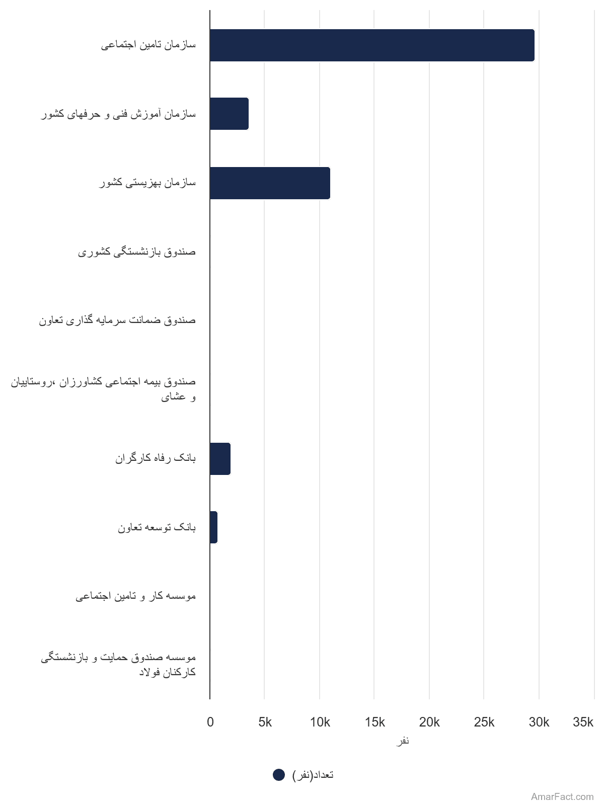 تصویر شاخص آمار آمار تعداد شاغلان زن ستادی و اجرایی وزارت تعاون، کار و رفاه اجتماعی بر اساس نوع سازمان استخدامی