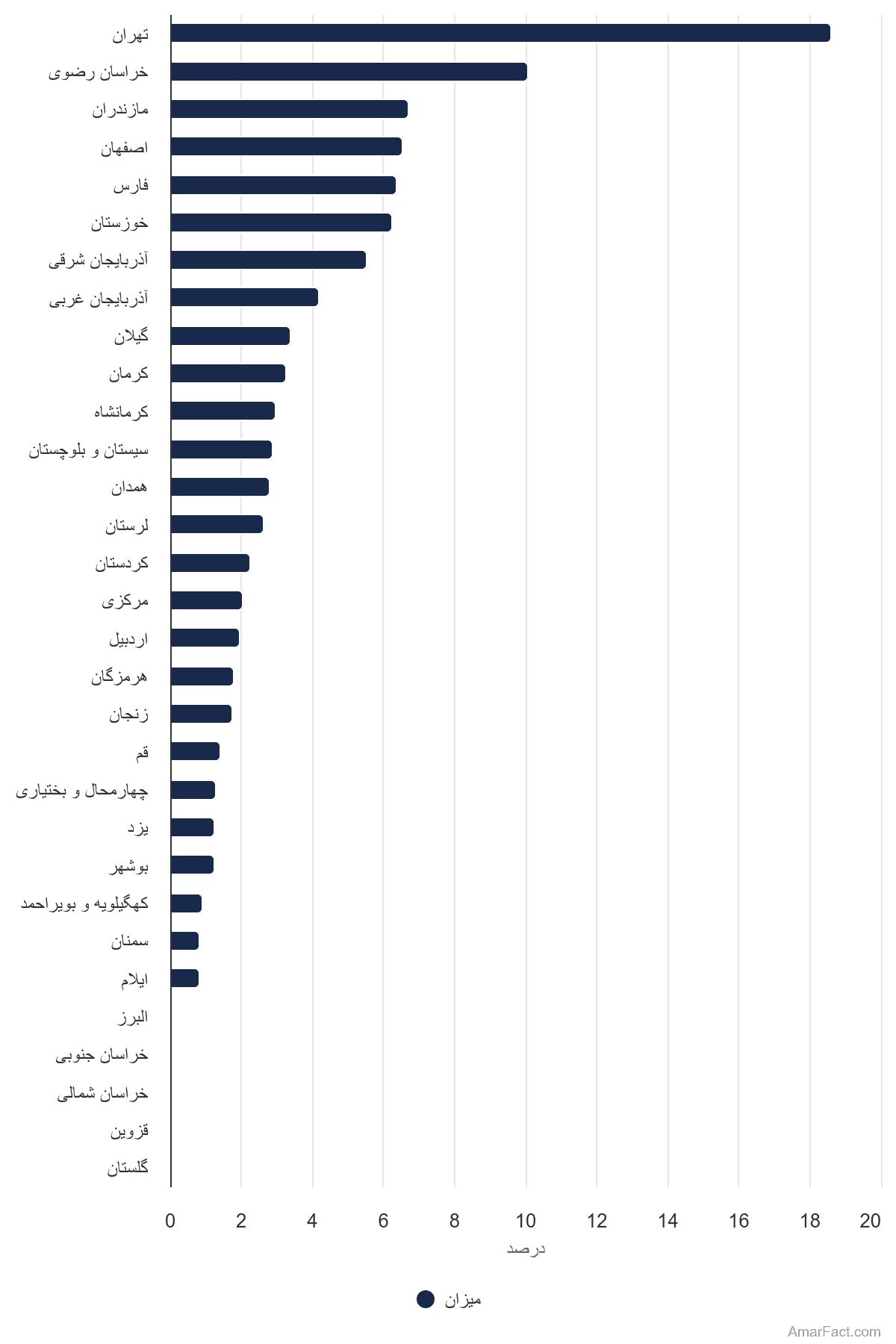 تصویر شاخص آمار آمار توزیع نسبی جمعیت ایران به تفکیک استان در سال 1375