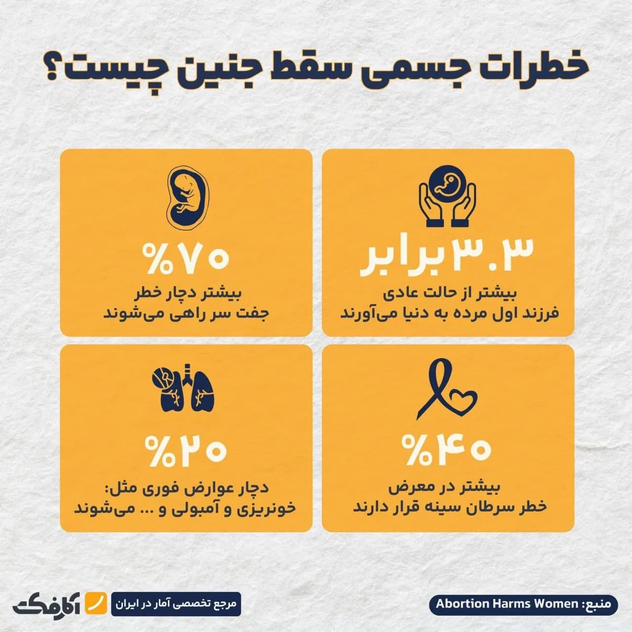 تصویر شاخص سقط جنین خطر تولد نوزاد مرده را افزایش میدهد!