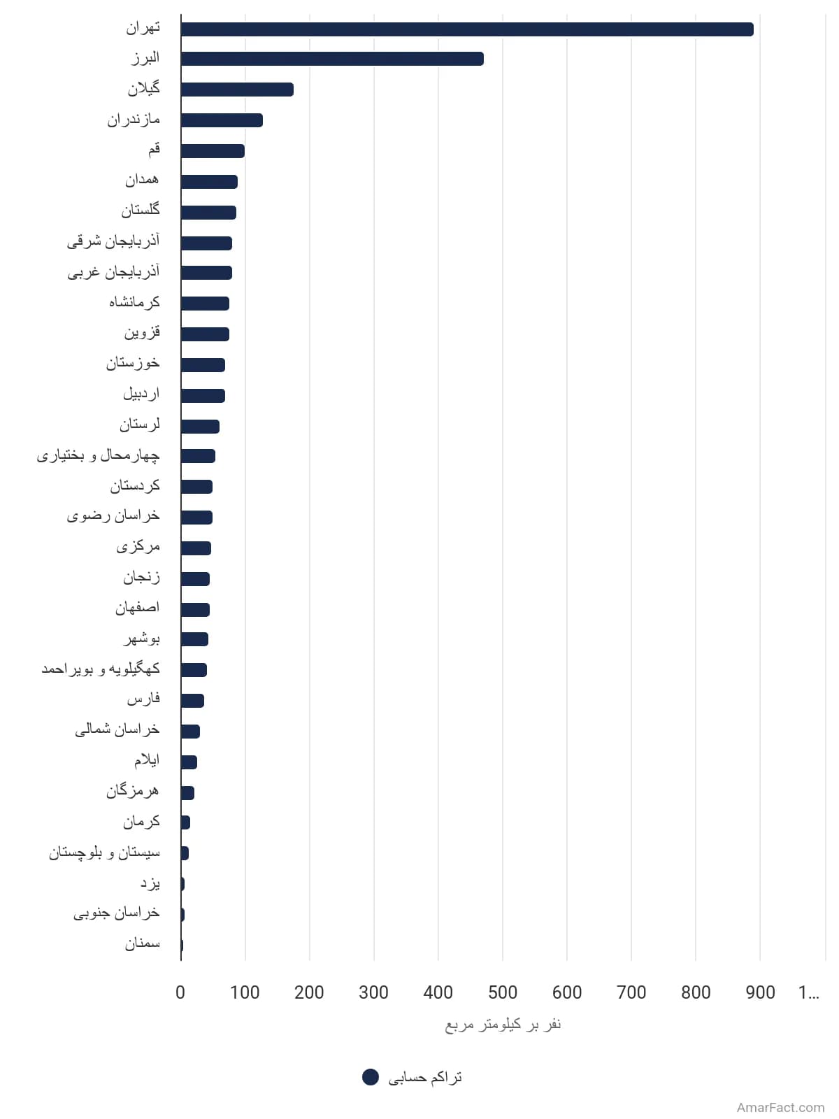 تصویر شاخص آمار آمار تراکم حسابی جمعیت کشور به تفکیک استان در سال 1390