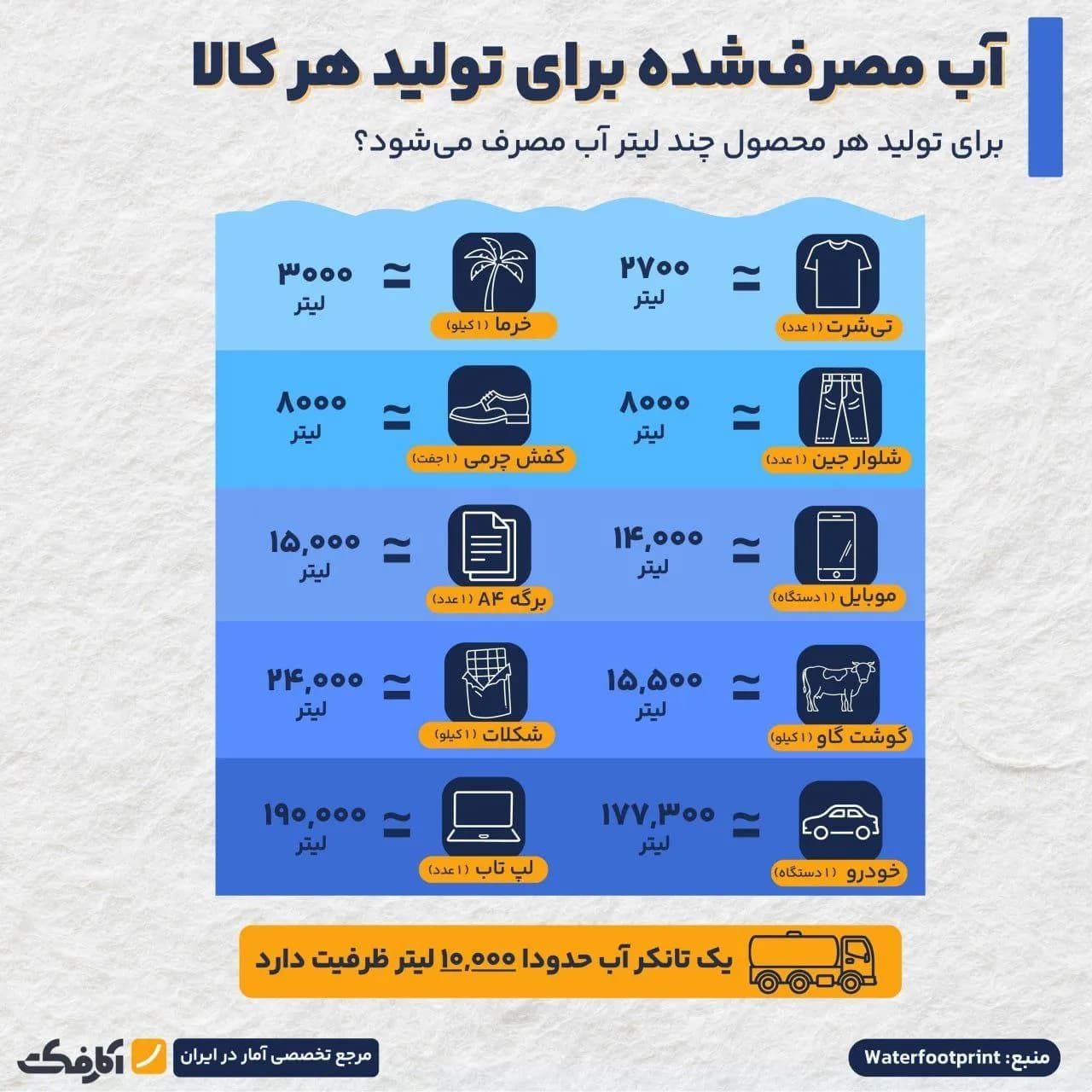تصویر شاخص آبی که مصرف میکنیم اما نمیبینیم!