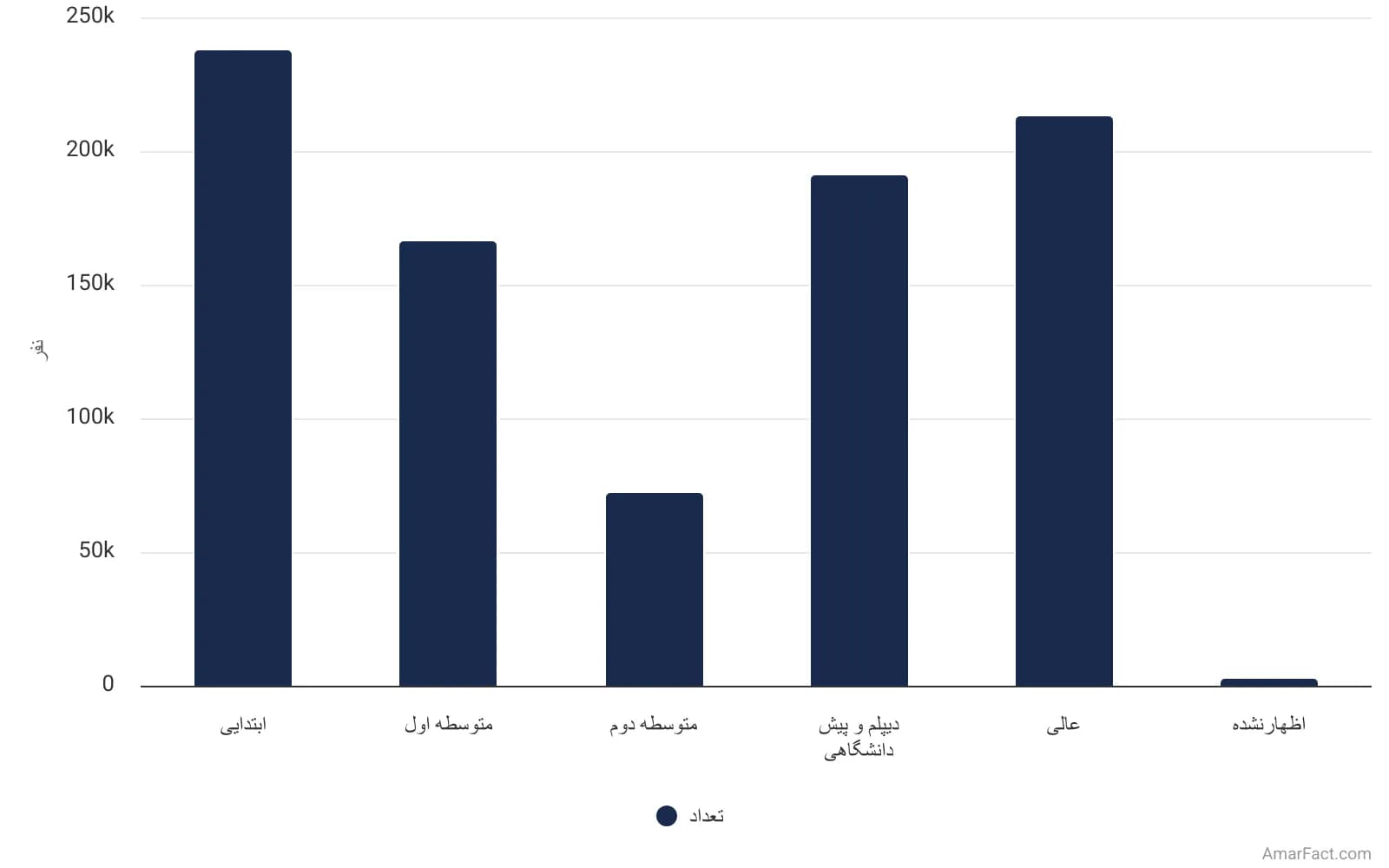 تصویر شاخص آمار آمار وضعیت سواد جمعیت نقاط شهری استان همدان به تفکیک مدرک تحصیلی (سال 1395)