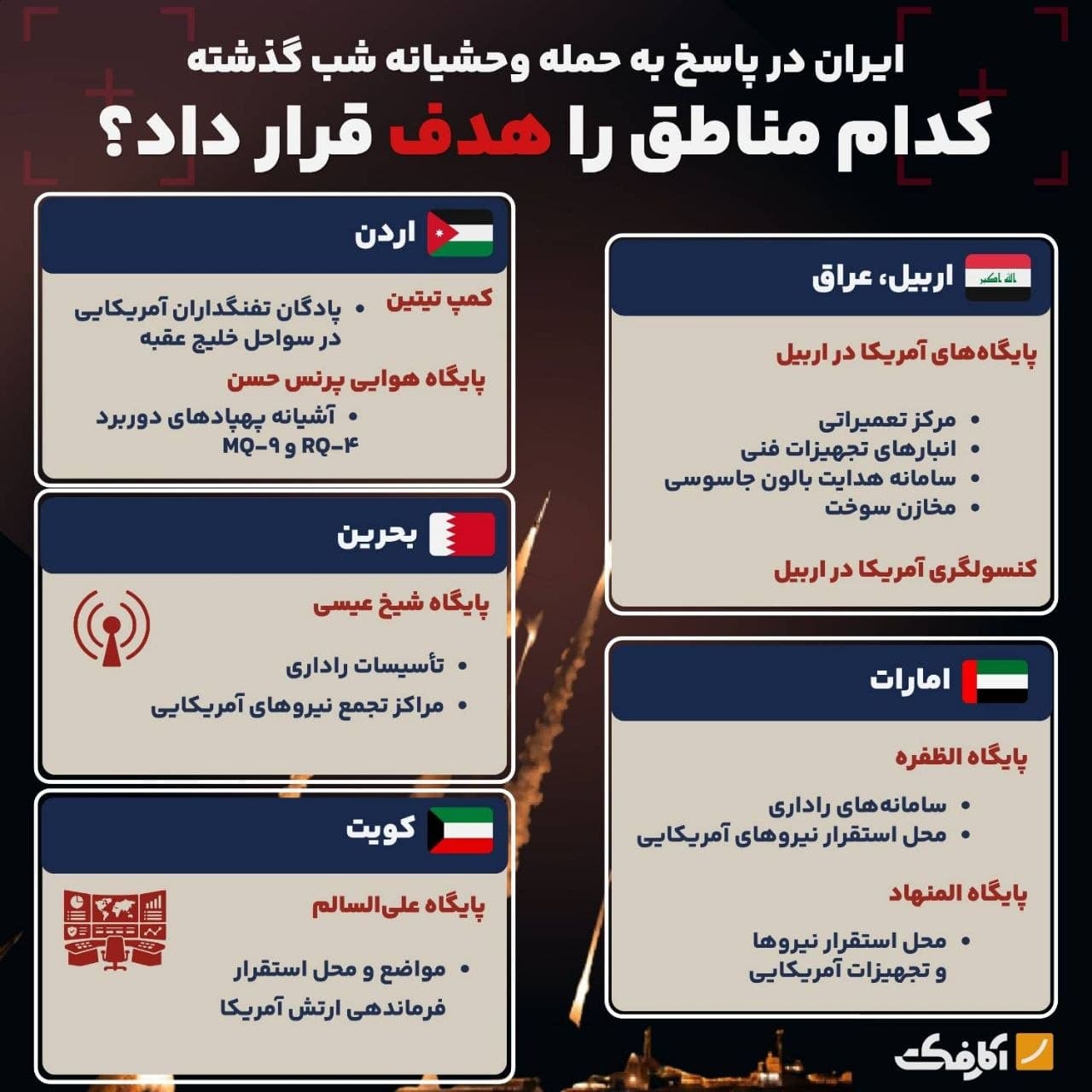 اینفوگرافیک اهداف و پایگاههای آمریکا در پنج کشور منطقه که مورد حمله موشکی و پهپادی ایران قرار گرفتند