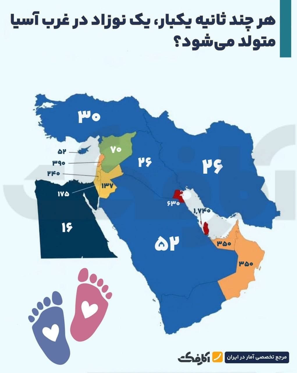 نقشه اینفوگرافیک فاصله زمانی تولد نوزادان در کشورهای غرب آسیا به ثانیه