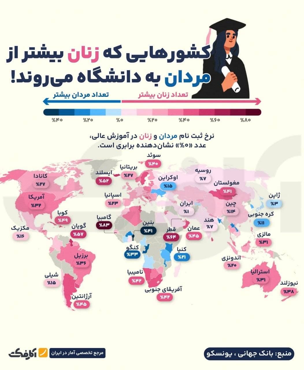نقشه جهان نشاندهنده اختلاف درصد نرخ ثبتنام زنان و مردان در آموزش عالی و دانشگاهها