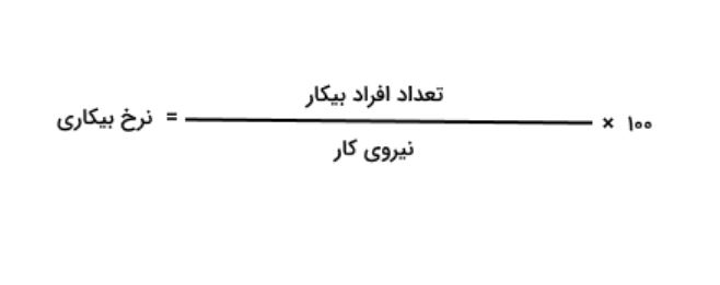 روش محاسبه نرخ بیکاری