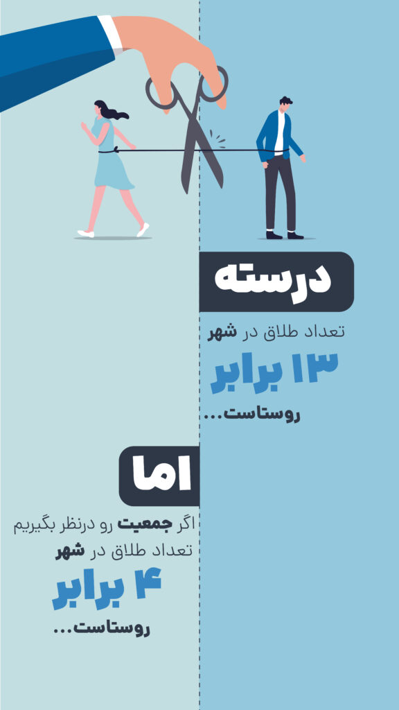 درسته؛ اما | تعداد طلاق در شهر و روستا