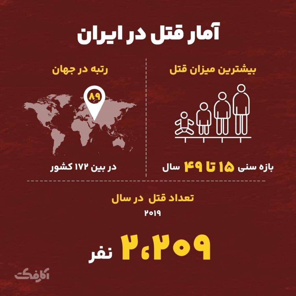آمار قتل در ایران