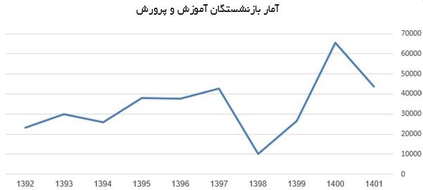 تصویر