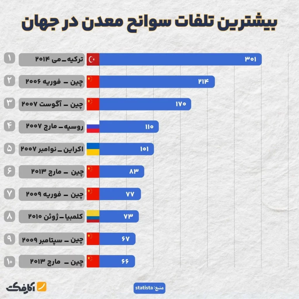 حادثه هولناک انفجار معدن در طبس
