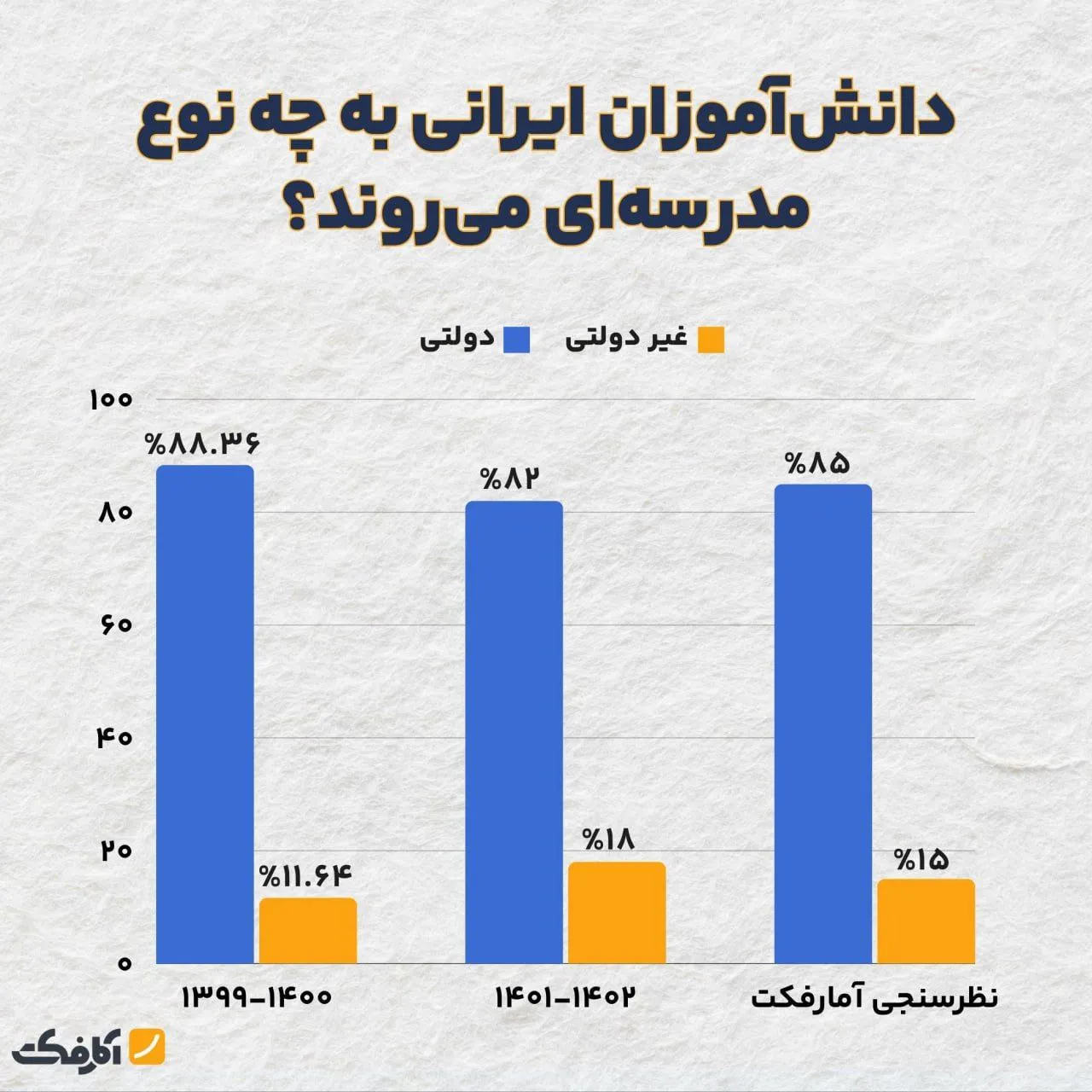 عدالت آموزشی بر لبه تیغ!