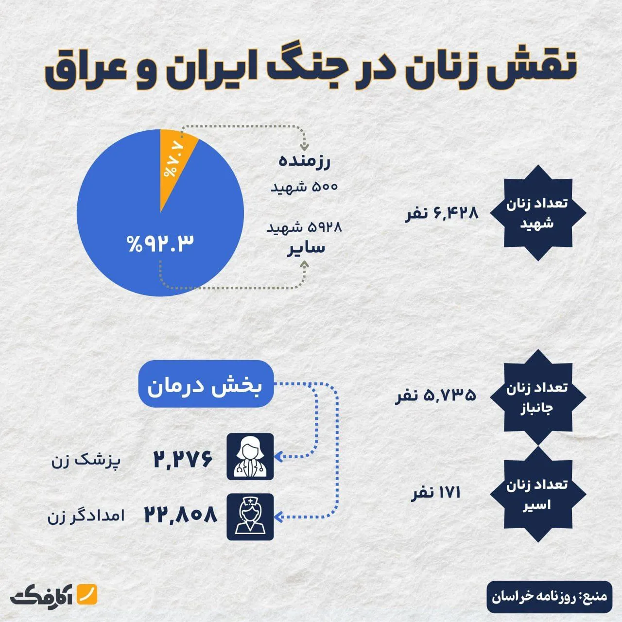 چهره زنانه جنگ ۸ ساله!