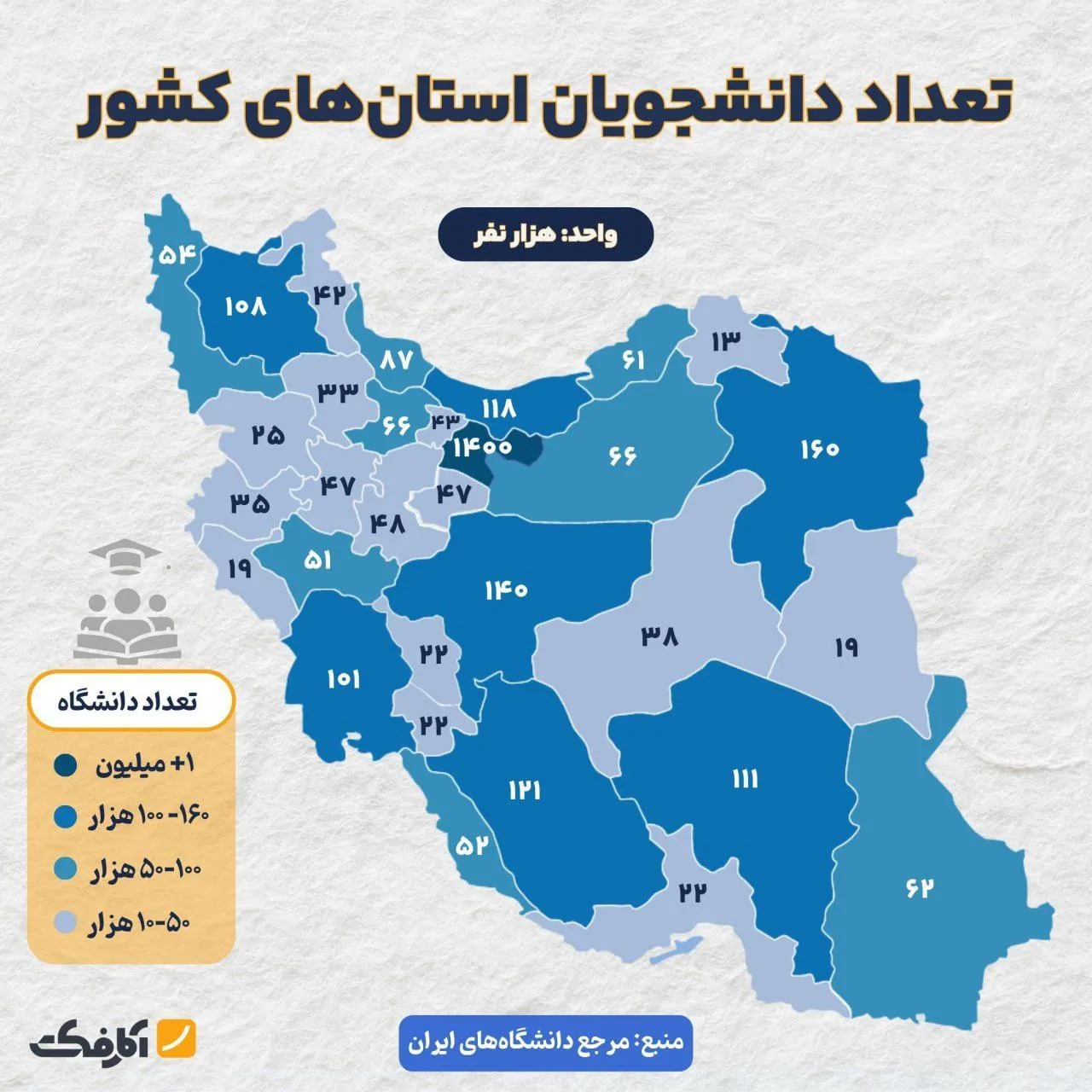 کدام استان‌ها تعداد دانشجوی بیشتری دارند؟