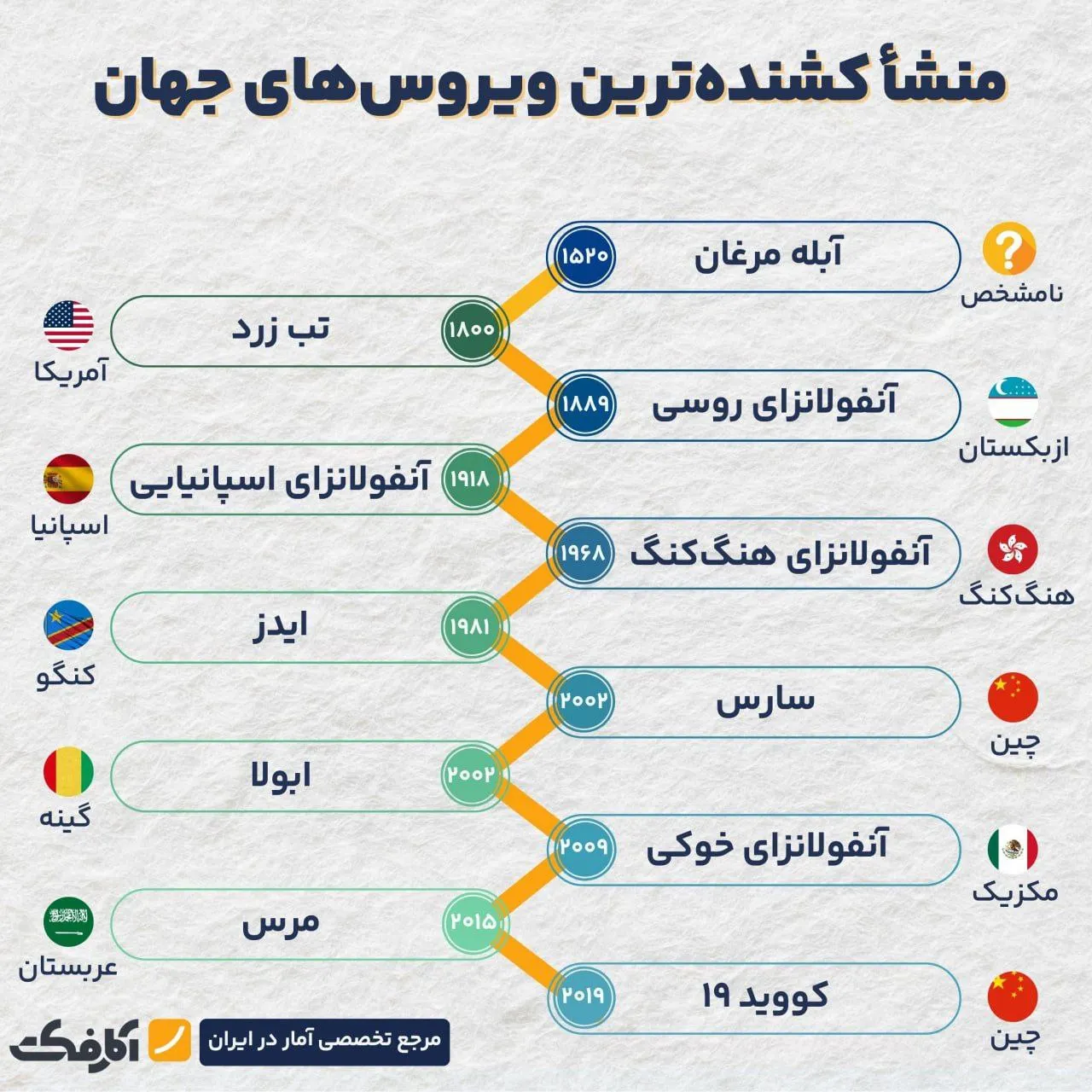 آیا ویروس hmpv تبدیل به یک اپیدمی دیگر خواهد شد؟