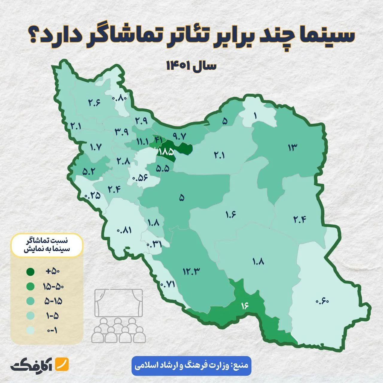 اختلاف معنادار تعداد تماشاگران سینما و تئاتر در استان‌های تهران و البرز!