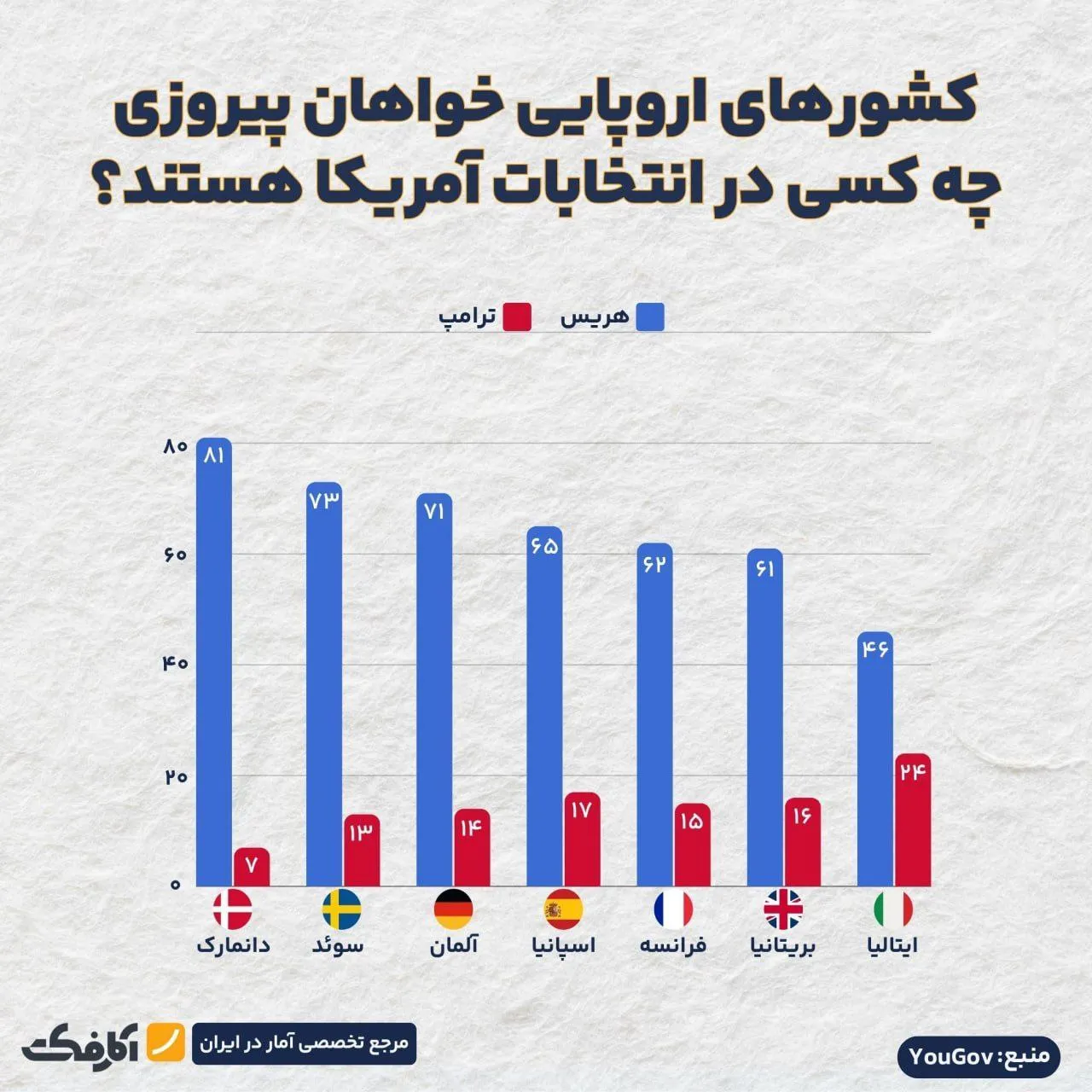 اروپا نگران روی کار آمدن ترامپ!