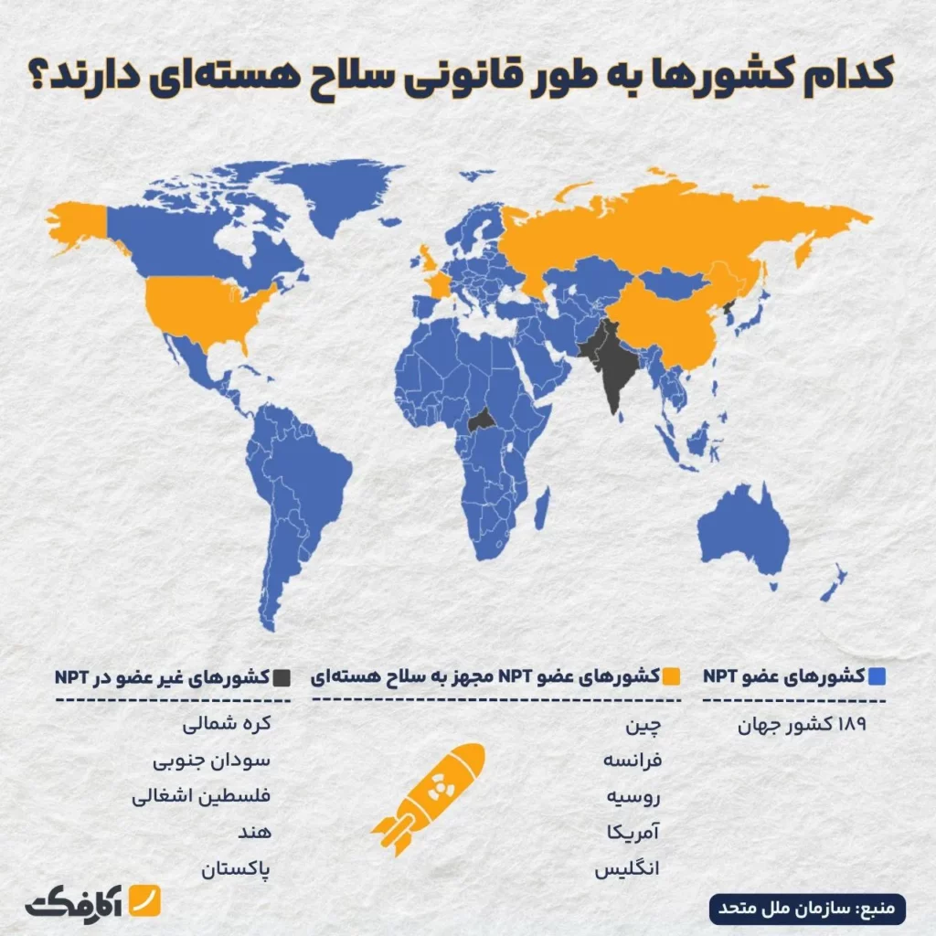 استاندارد دوگانه قانون منع سلاح هستهای (NPT)