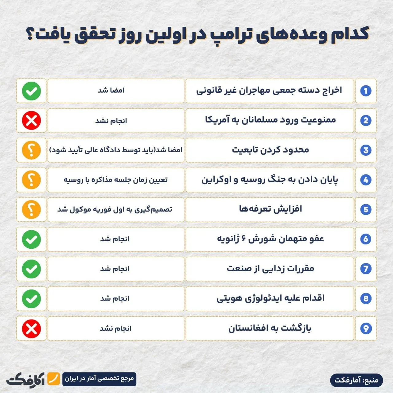 اقدامات جنجالی ترامپ در نخستین روز کاری!