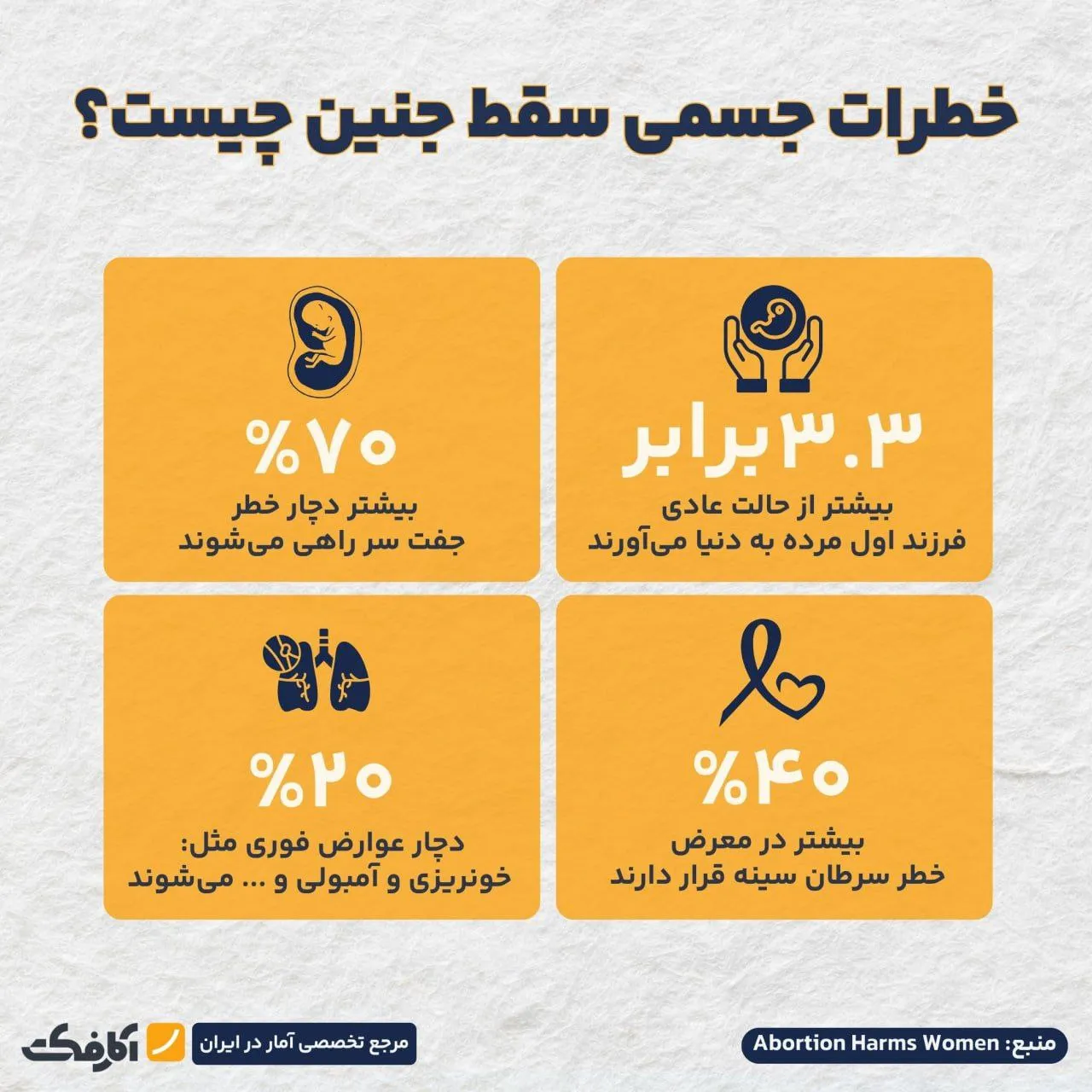 سقط جنین خطر تولد نوزاد مرده را افزایش میدهد!