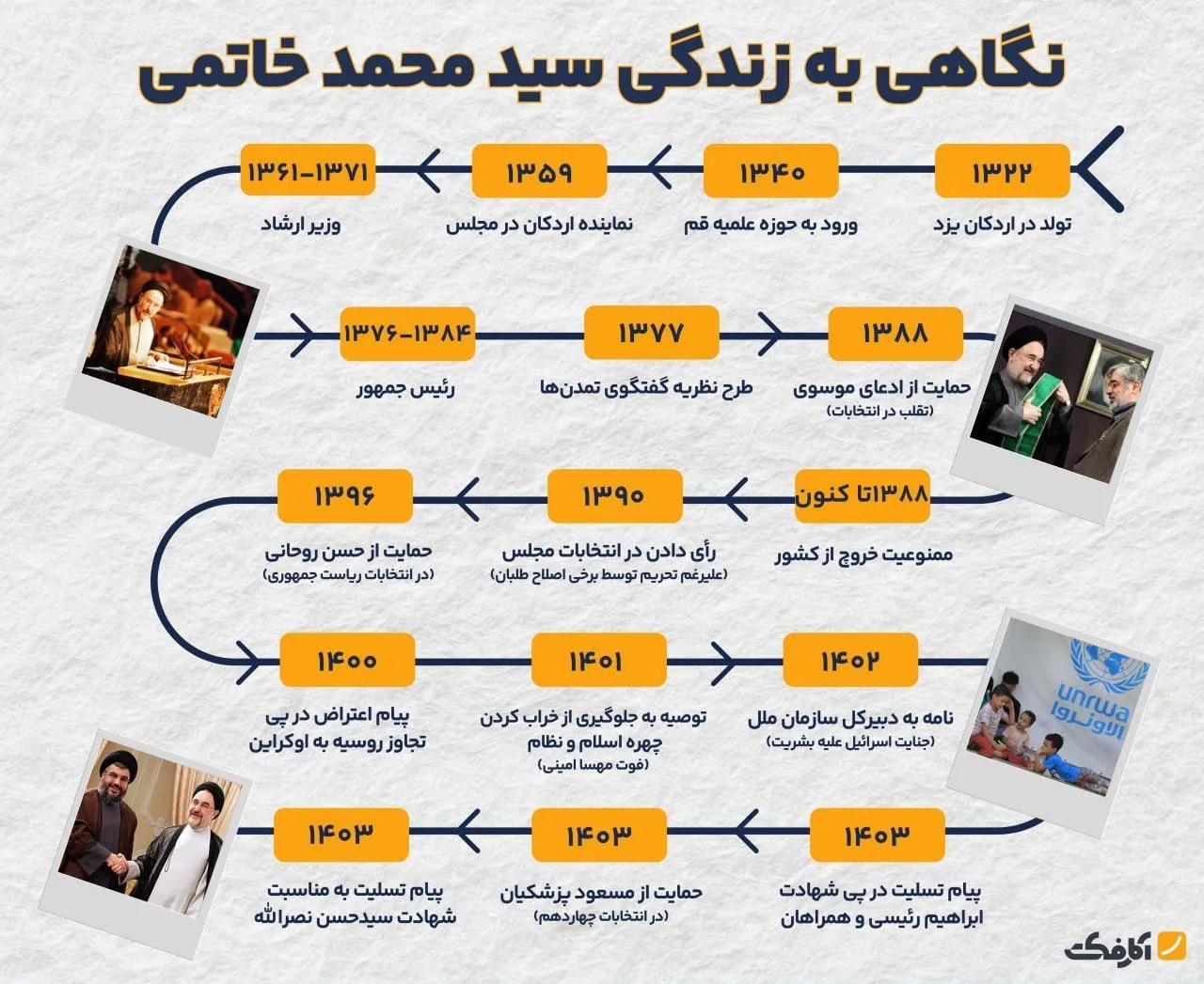 سید محمد خاتمی ۸۱ ساله شد!
