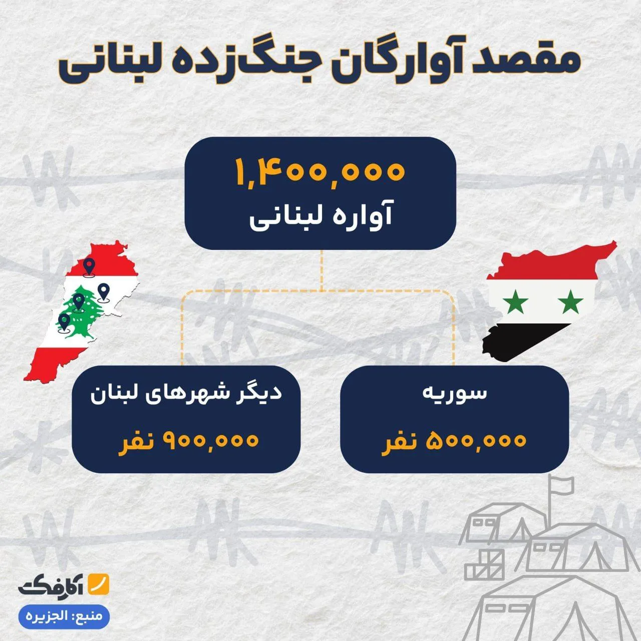 مردم جنوب لبنان و ضاحیه بیروت به کجا رفتهاند؟