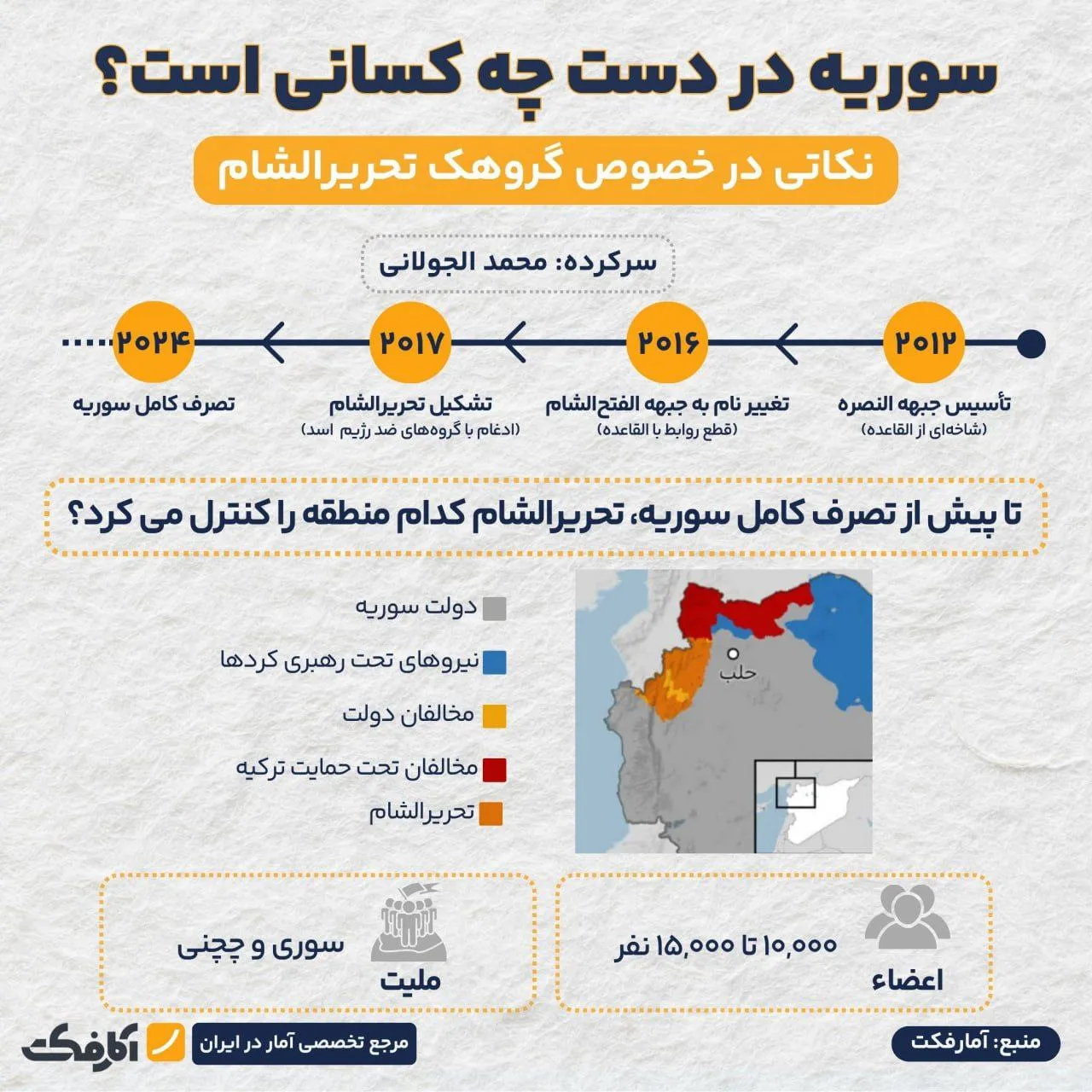پایان حکومت بشار اسد در سوریه به دست چه کسانی رقم خورد؟