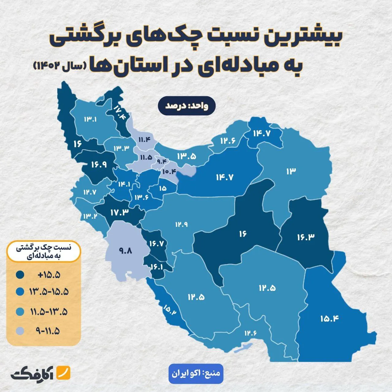کدام استانها بیشترین میزان چک برگشتی را دارند؟