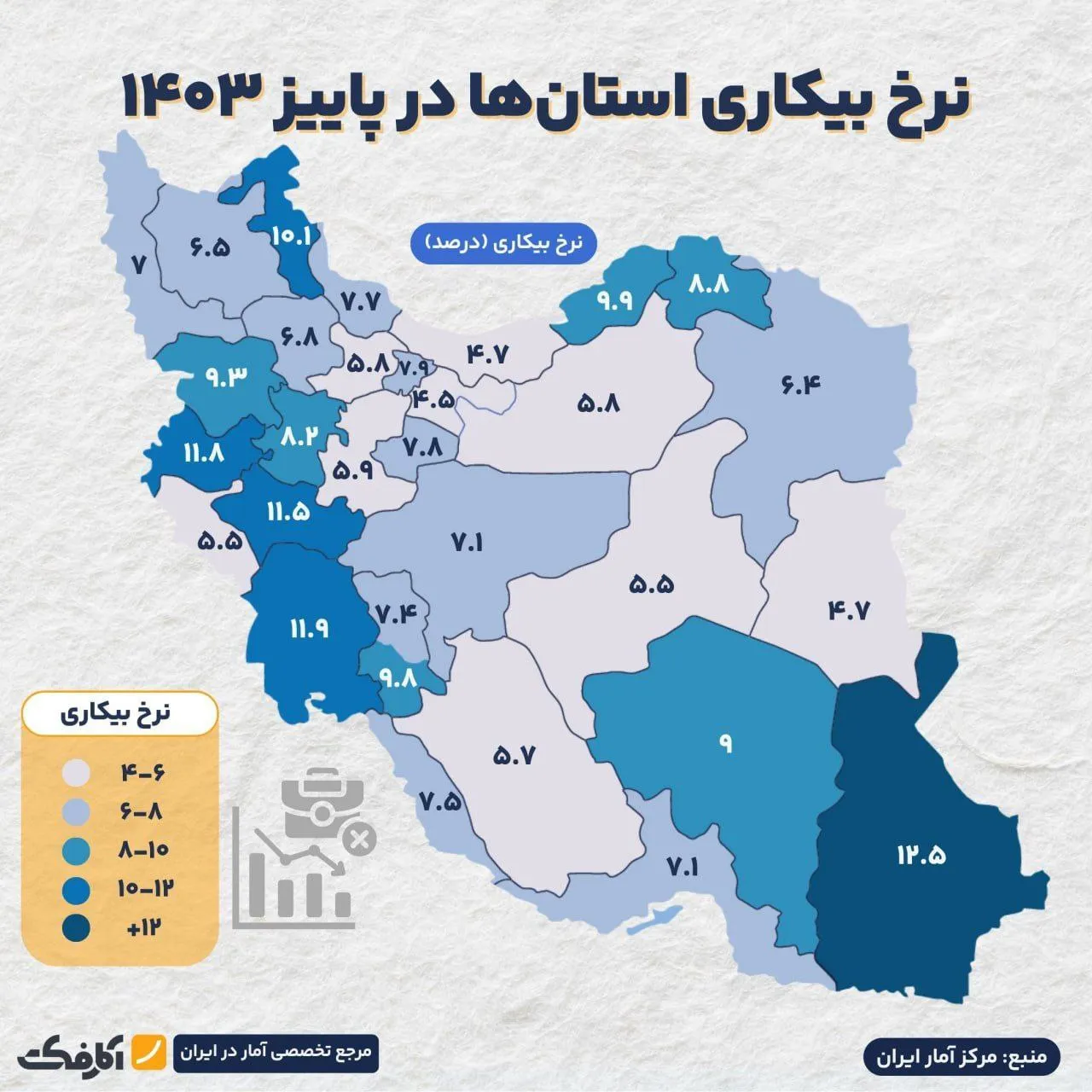 کدام استان‌ها کمترین و بیشترین نرخ بیکاری را دارند؟