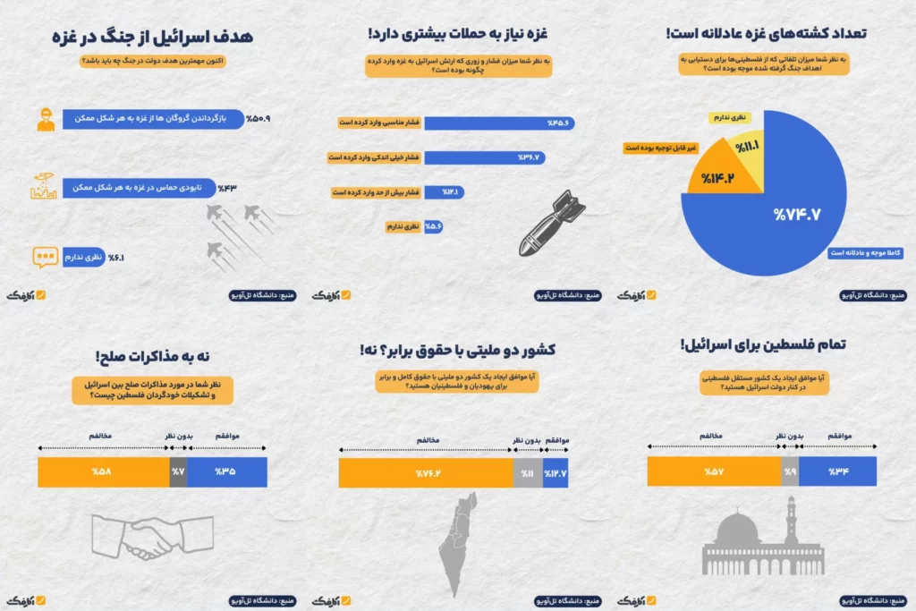 آیا مردم اسراییل موافق کشتار مردم غزه هستند؟
