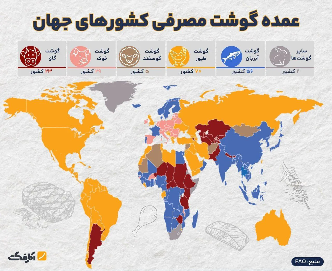 محبوبترین گوشت در جهان چه نوع گوشتی است؟