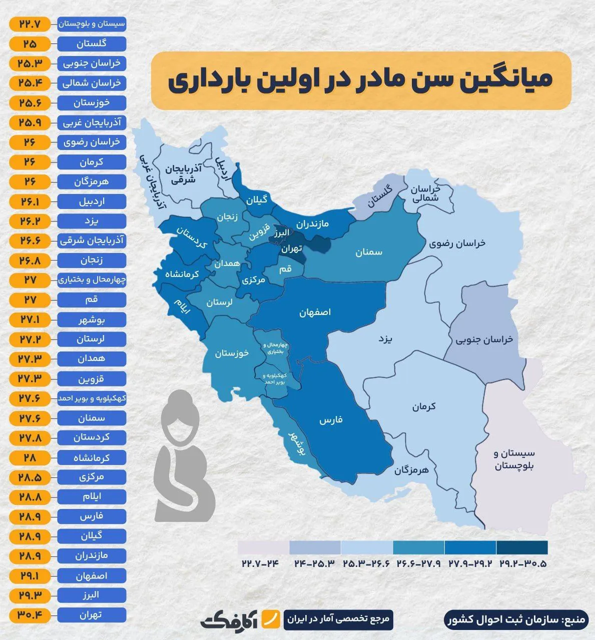 میانگین سن مادران در استانهای مختلف چگونه است؟