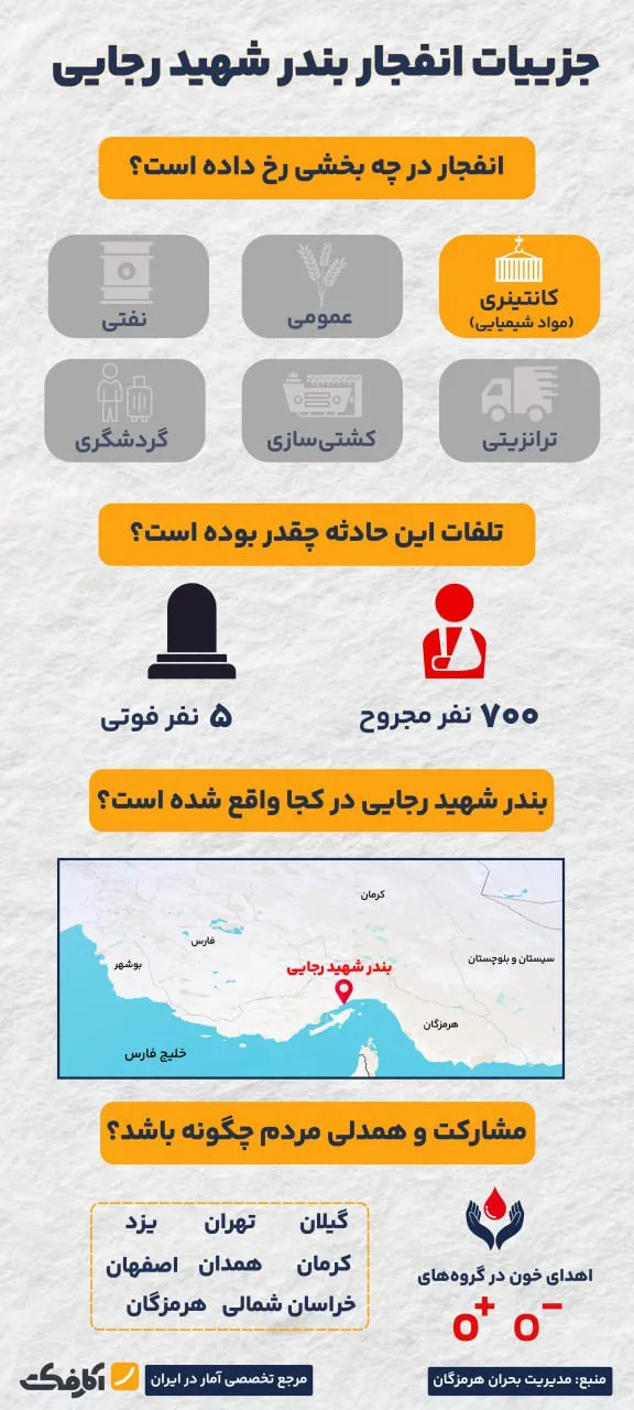از حادثه بندر شهید رجایی چه می‌دانیم؟