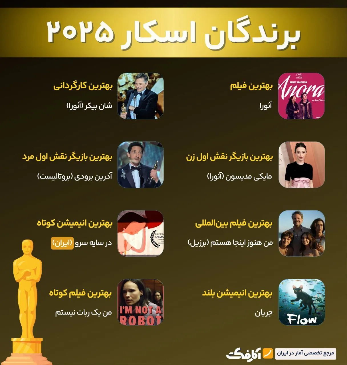 انیمیشن ایرانی برنده جایزه اسکار شد!