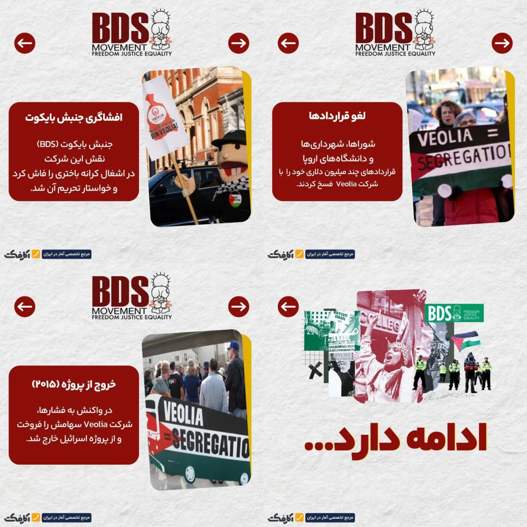 بایکوت همکاران اسرائیل! - بایکوت شرکت veolia