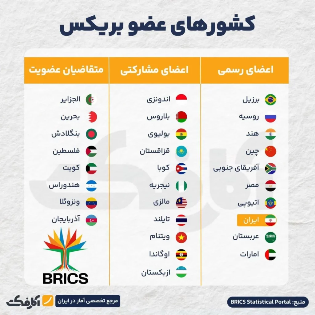 بریکس، رقیب قدرتمند اقتصاد غرب!