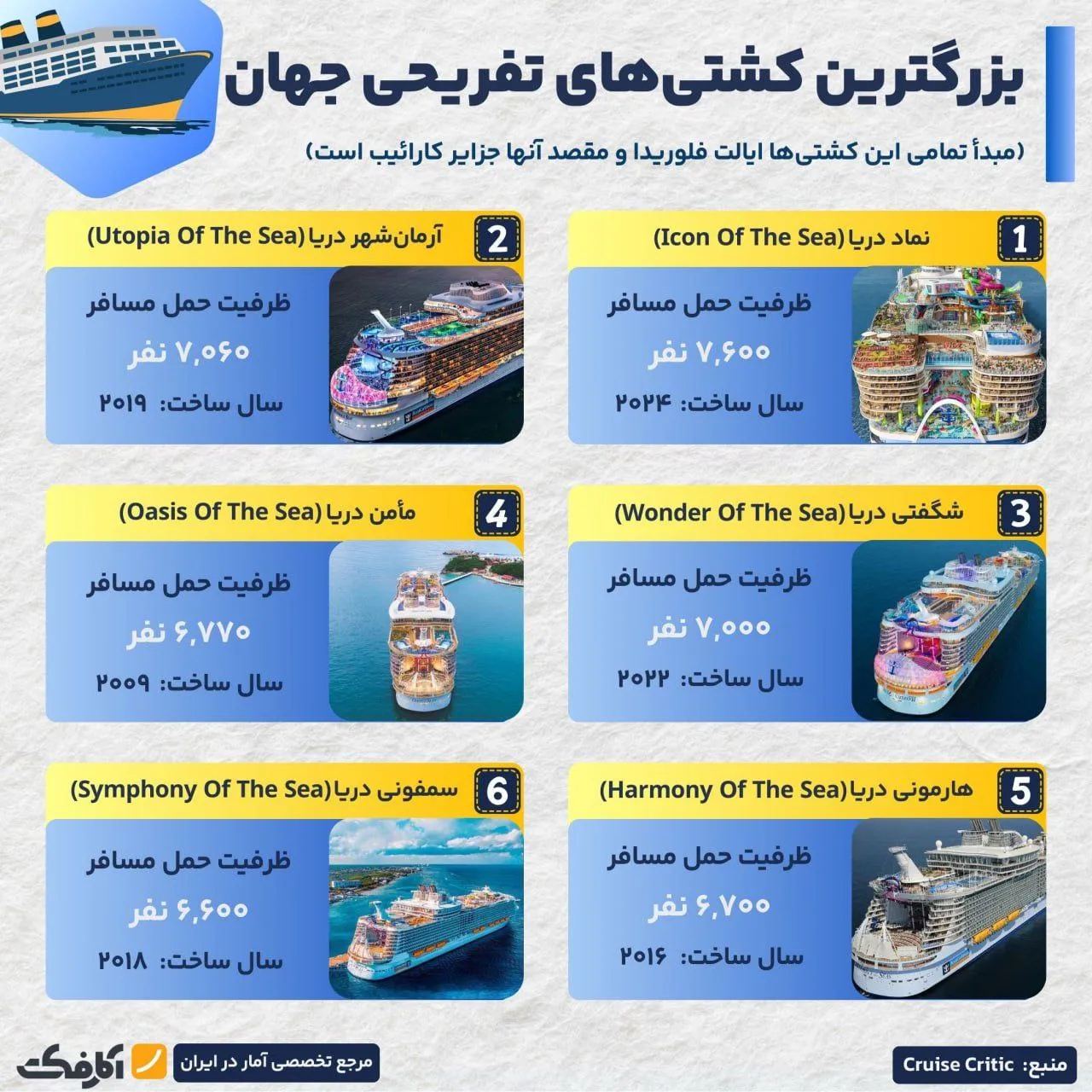 بزرگترین کشتی‌های تفریحی جهان!
