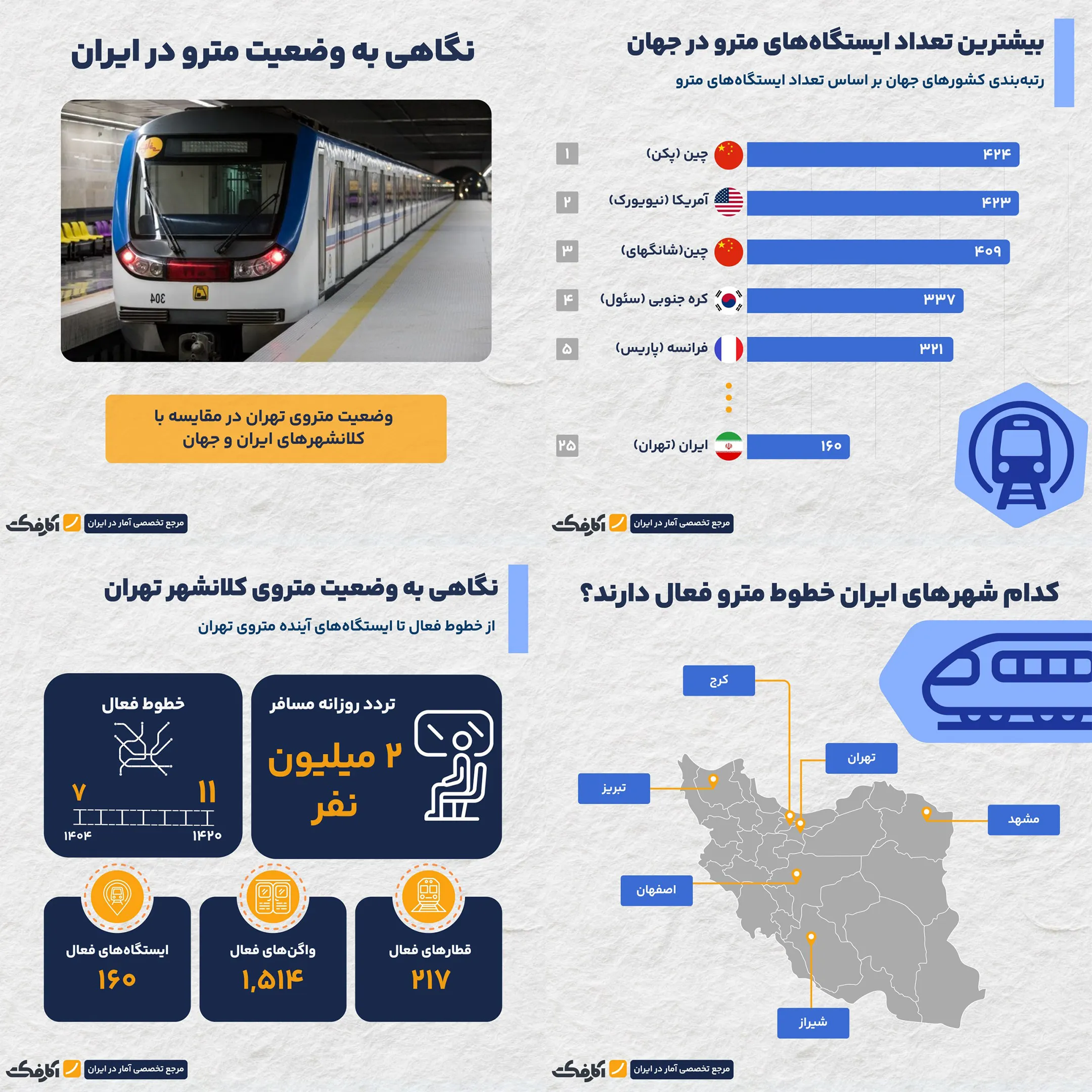 تردد روزانه ۲ میلیون نفر مسافر در متروی تهران!