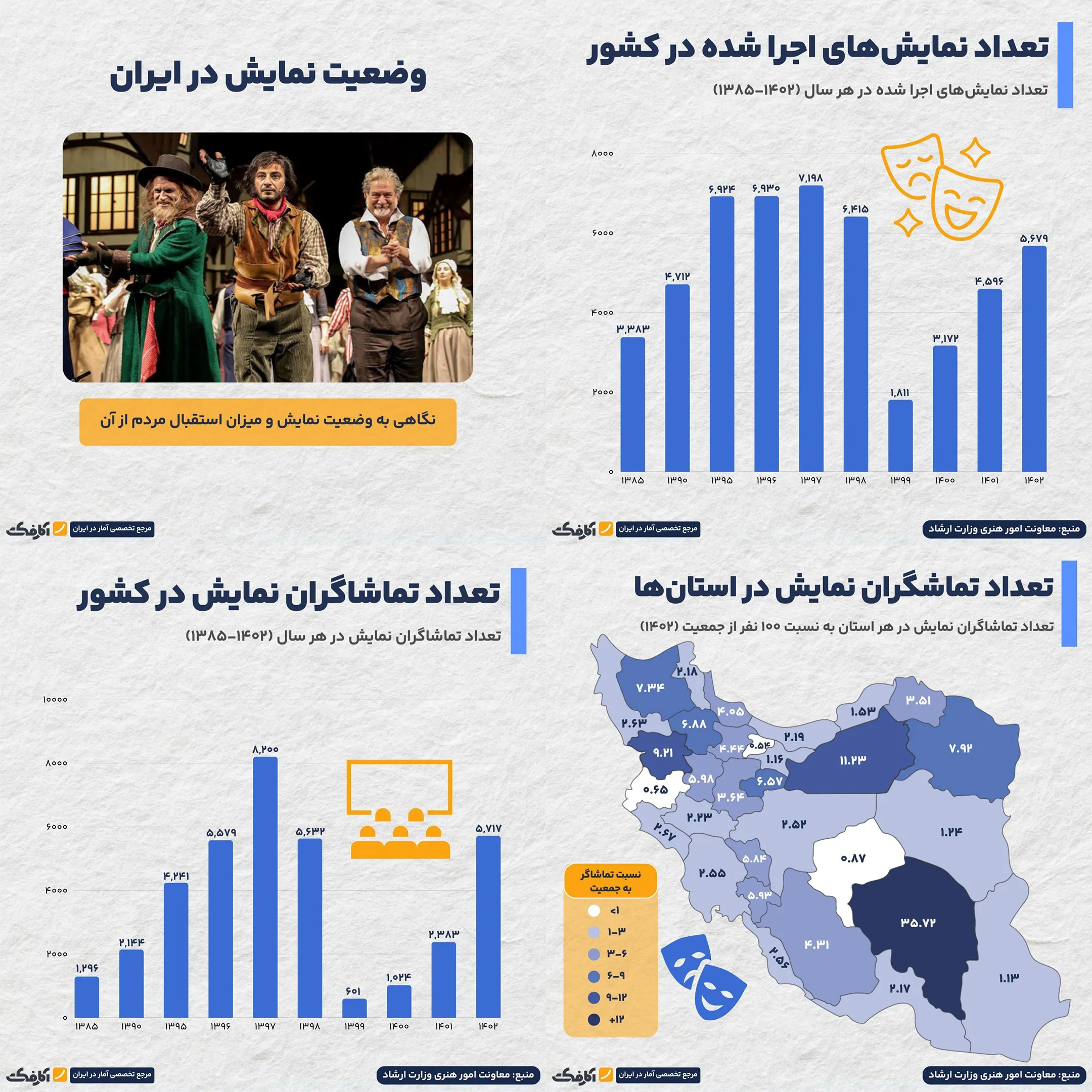 تهران، پایتخت بیتماشاگر در صحنه تئاتر!