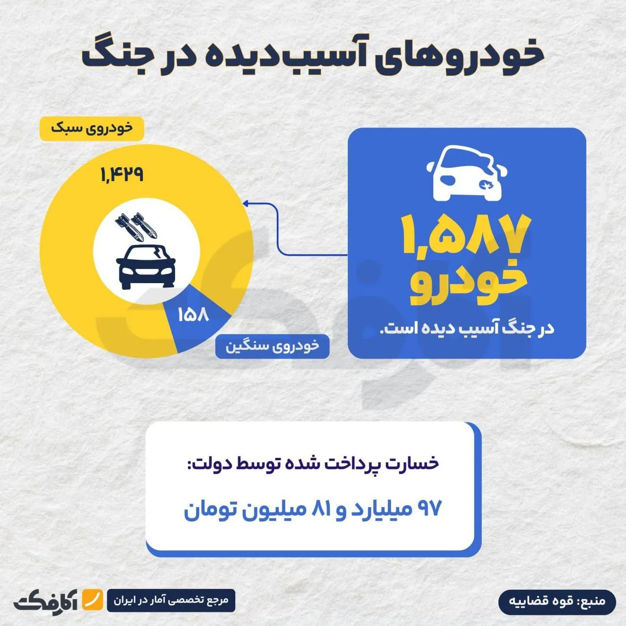 خسارت جنگ بر چرخ زندگی مردم!
