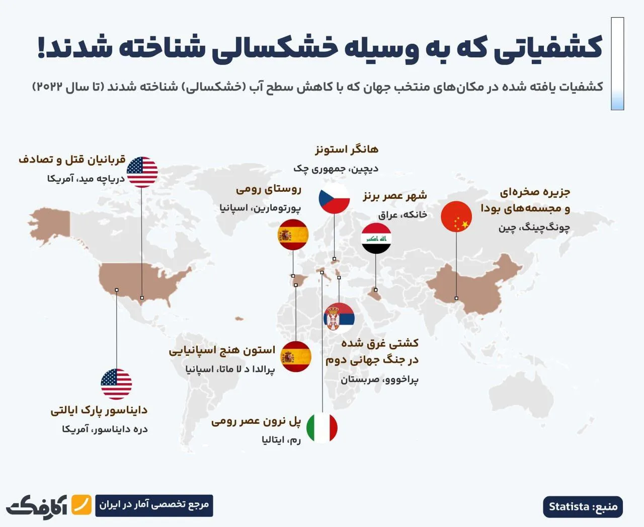 خشکسالی باعث کشف یک شهر در عراق شد!