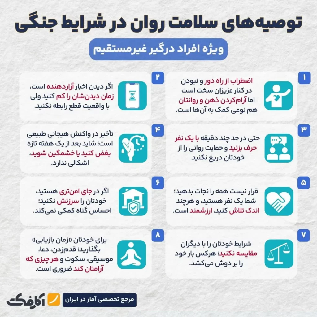 راهکارهایی برای تاب‌آوری روانی در شرایط جنگی!