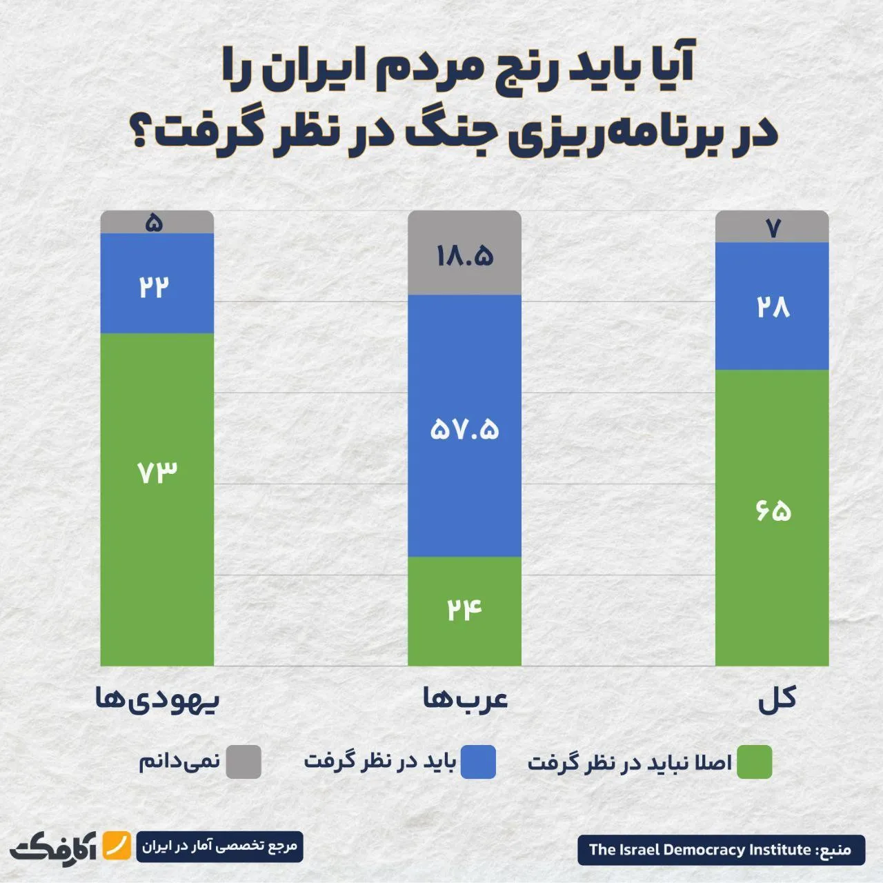رنج مردم ایران هیچ اهمیتی برای شهرک‌نشینان صهیونیست ندارد!