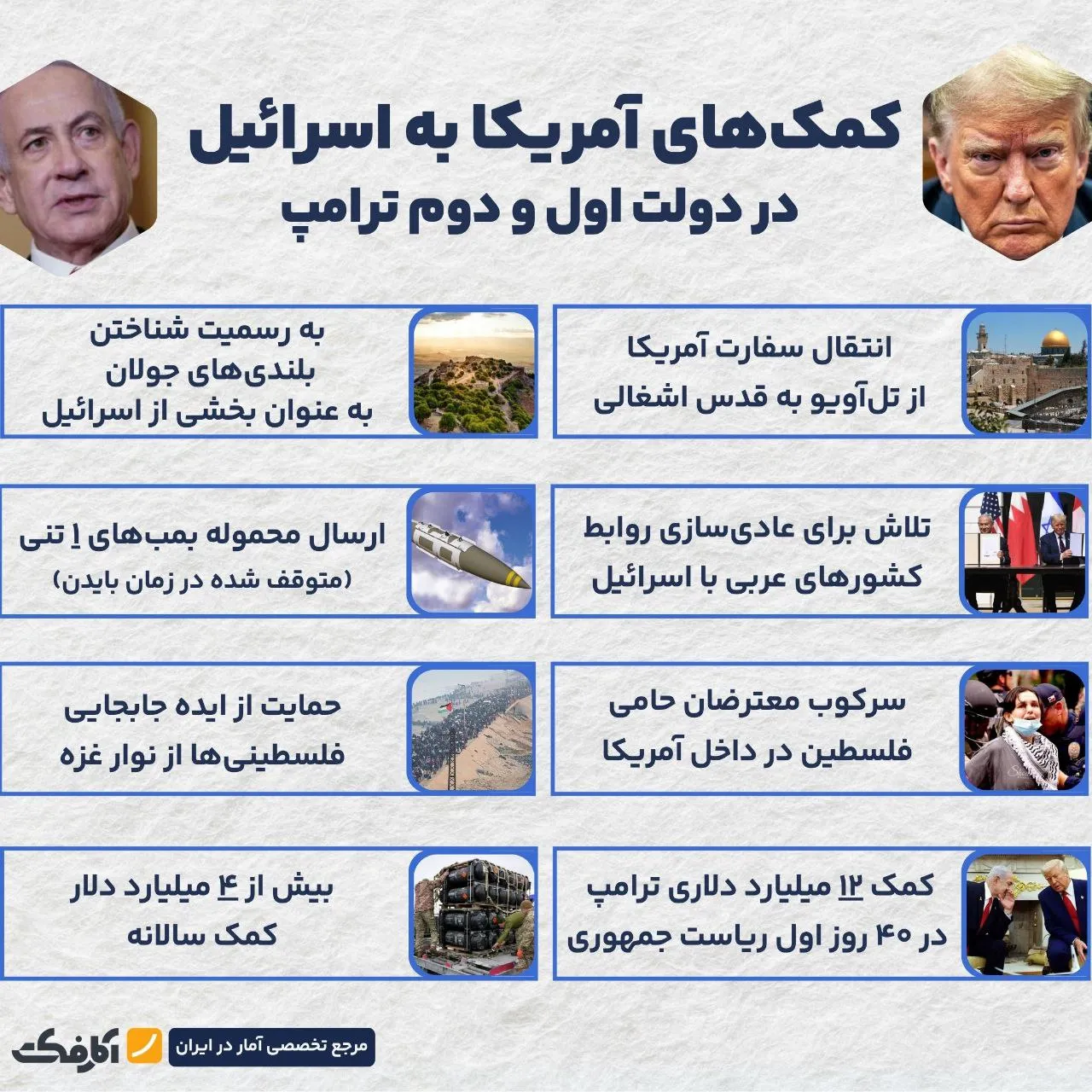 روابط گرم آمریکا و اسرائیل!