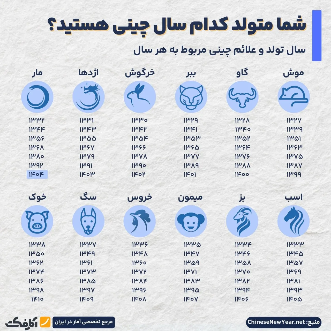 شما متولد کدام سال چینی هستید؟