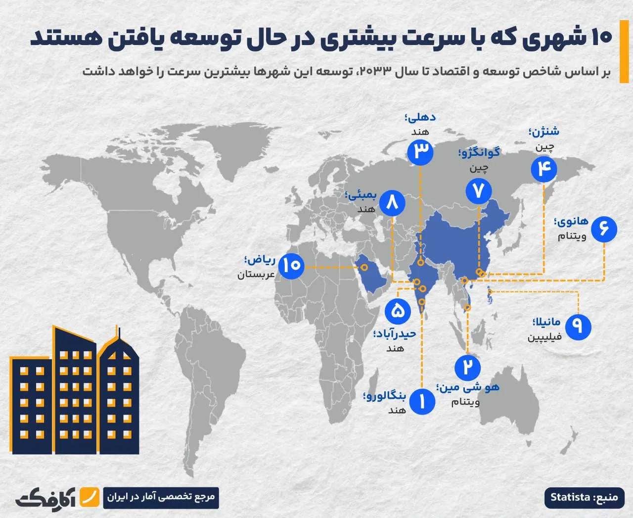 شهرهای آسیایی در مسیر توسعه!