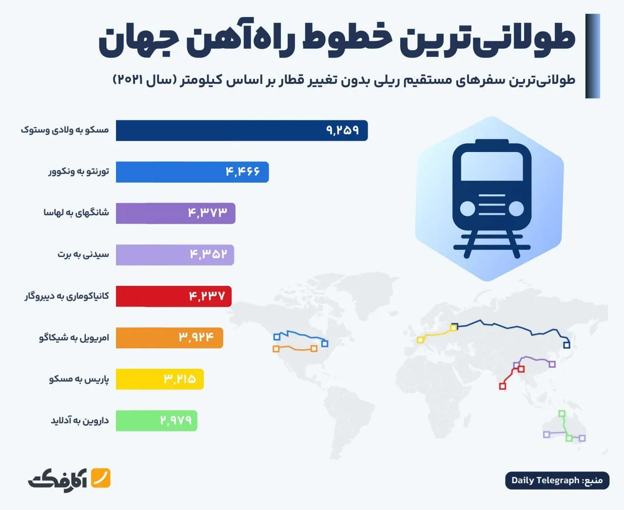 طولانی‌ترین سفرهای ریلی جهان!