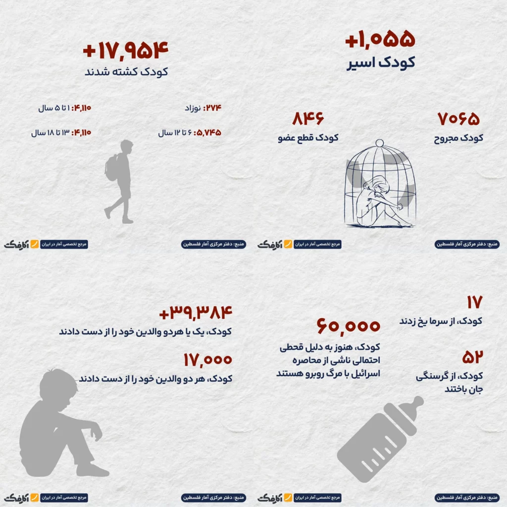غزه؛ سرزمین کودکی‌های از دست رفته!